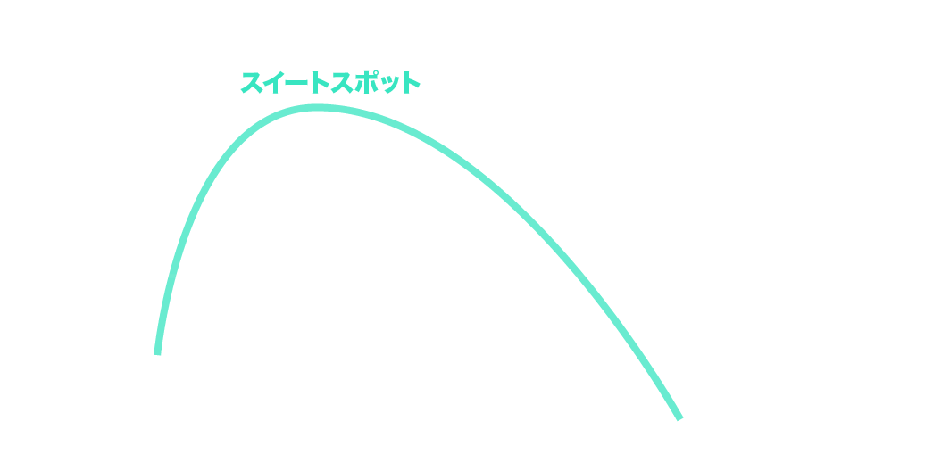 比較に迷うシーンのイメージ